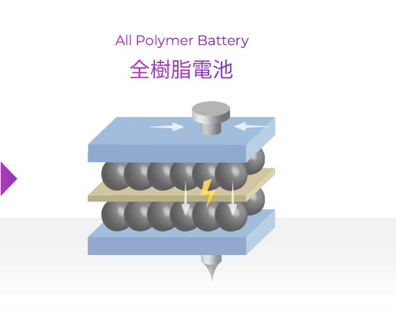 All Polymer Battery 全樹脂電池